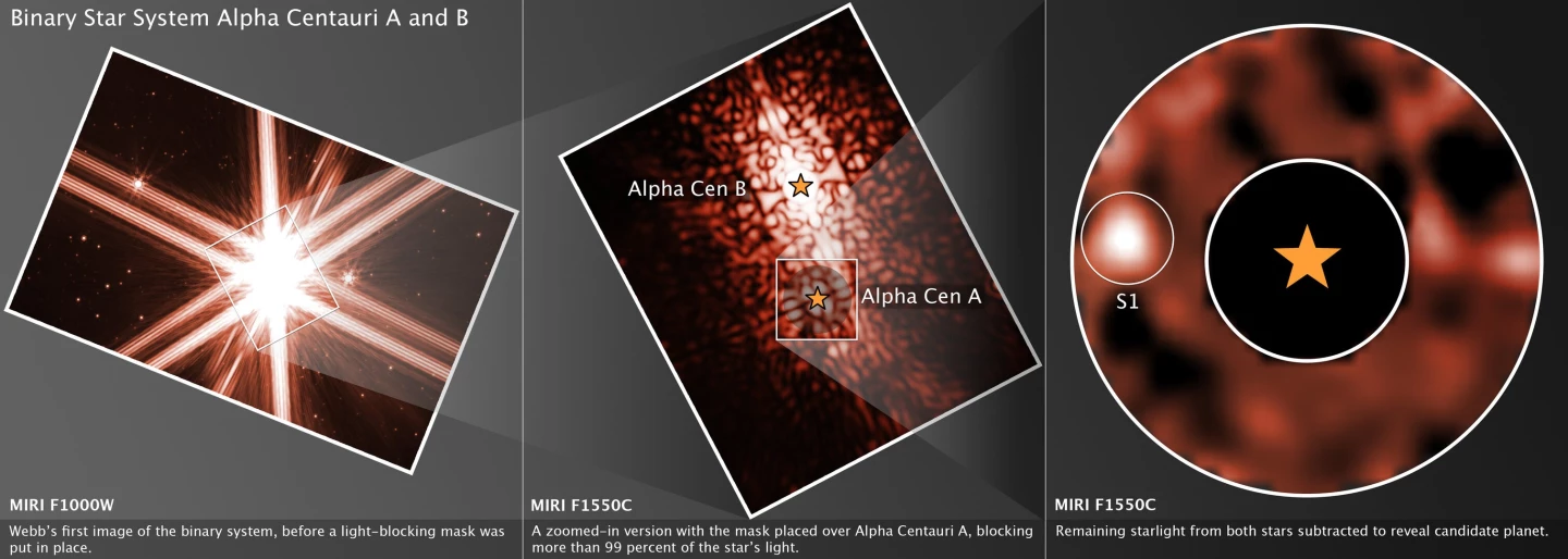 Alpha Centauri, jak viděl Webb