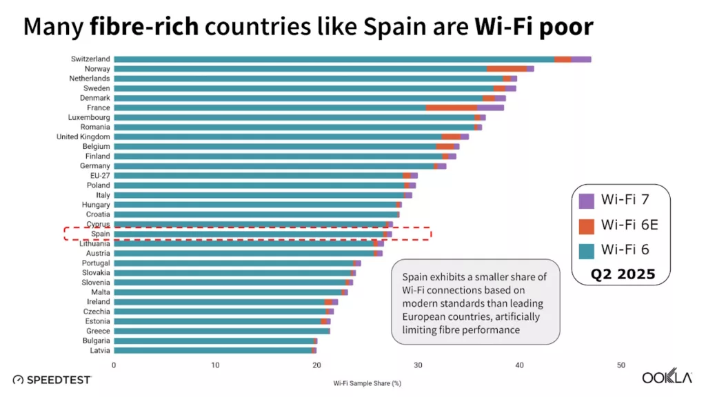 Španělsko_WiFi_Mix_Ookla
